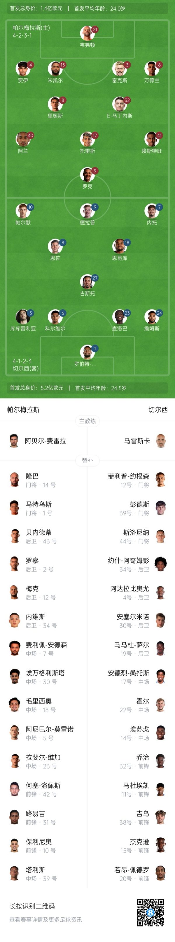 Chelsea vs Palmeiras starts: Palmer & Neto starts, Estewan & Rock plays